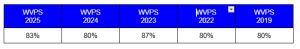gld 2025